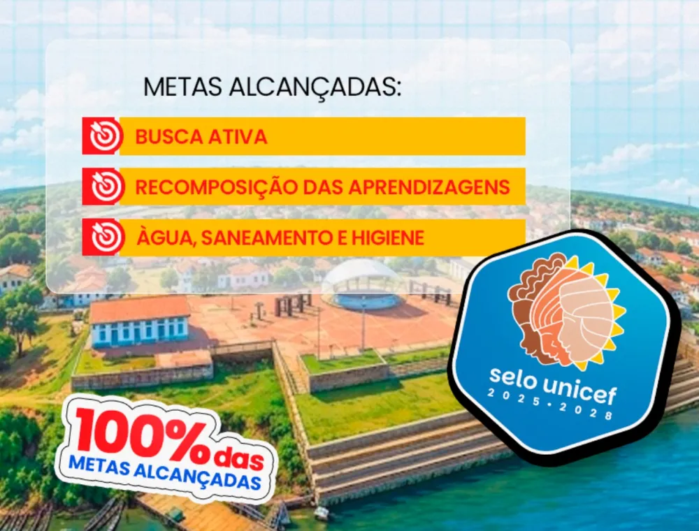 Município alcança 100% das metas prioritárias do Selo UNICEF
