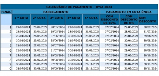 Veículos com placas de finais 3 e 4 devem quitar o IPVA até este mês