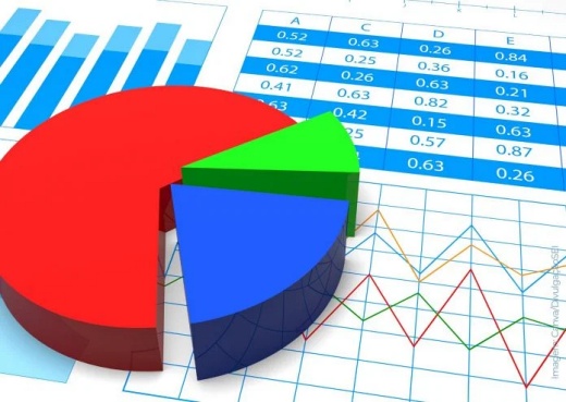 Em 2022, o PIB baiano correspondeu a 4,0% da economia brasileira